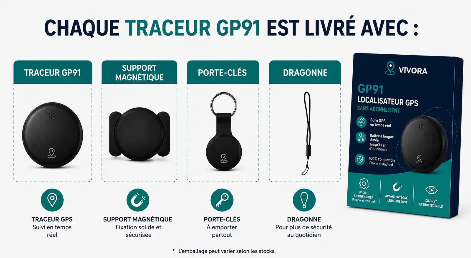 Chaque traceur GP91 est livré avec