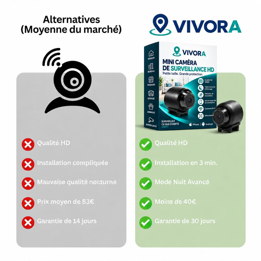Comparatif : alternatives du march&eacute; et Vivora SecureMini