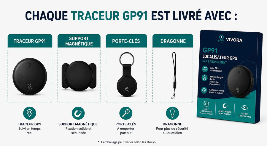 Chaque traceur GP91 est livré avec